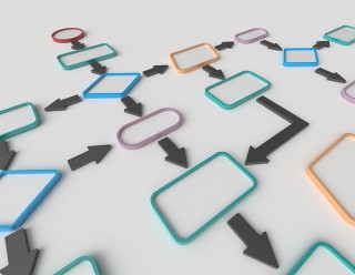 Flussdiagramm